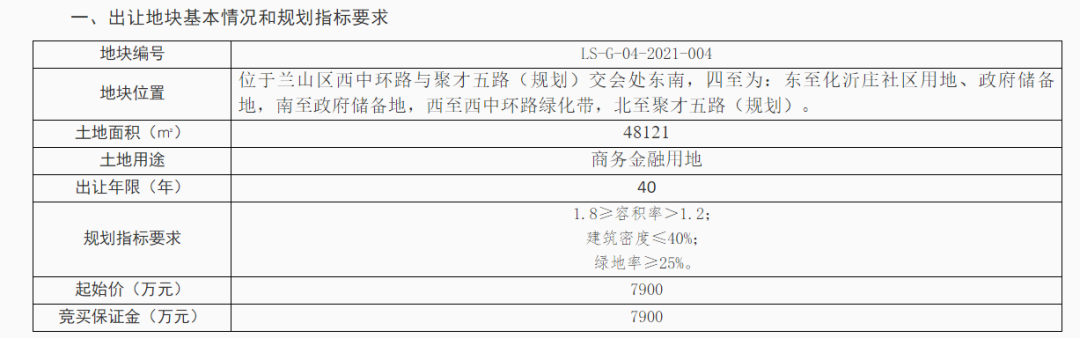 「楼市月报」5月份临沂楼市信息汇总!土拍市场持续走低