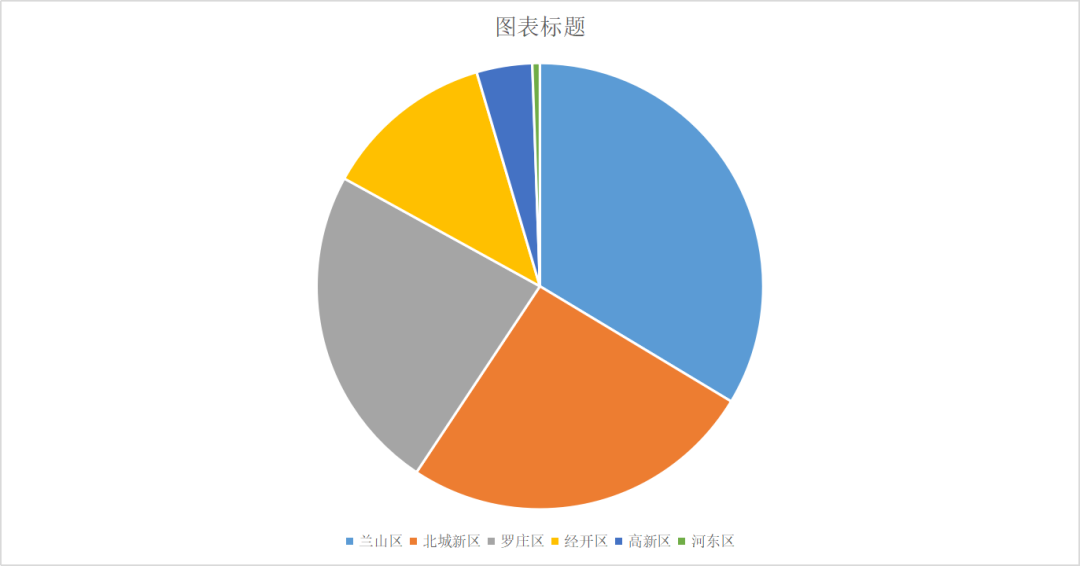 「楼市月报」5月份临沂楼市信息汇总!土拍市场持续走低