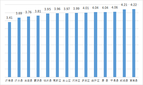 权威发布 | 5月份临沂各县区“气质”排名出炉！