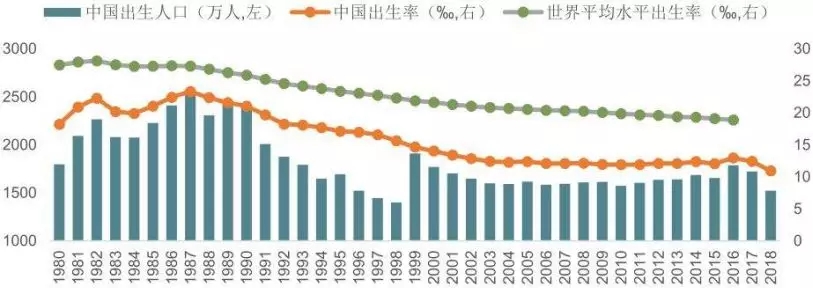 三孩来了！钱包紧了！楼市要涨？