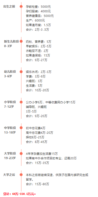 三孩来了！钱包紧了！楼市要涨？