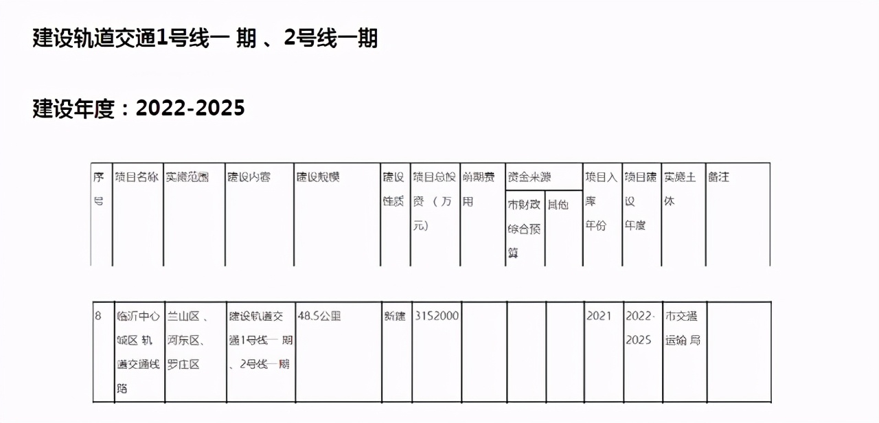 国家收紧高铁、地铁建设门槛，临沂什么时候能建设地铁？