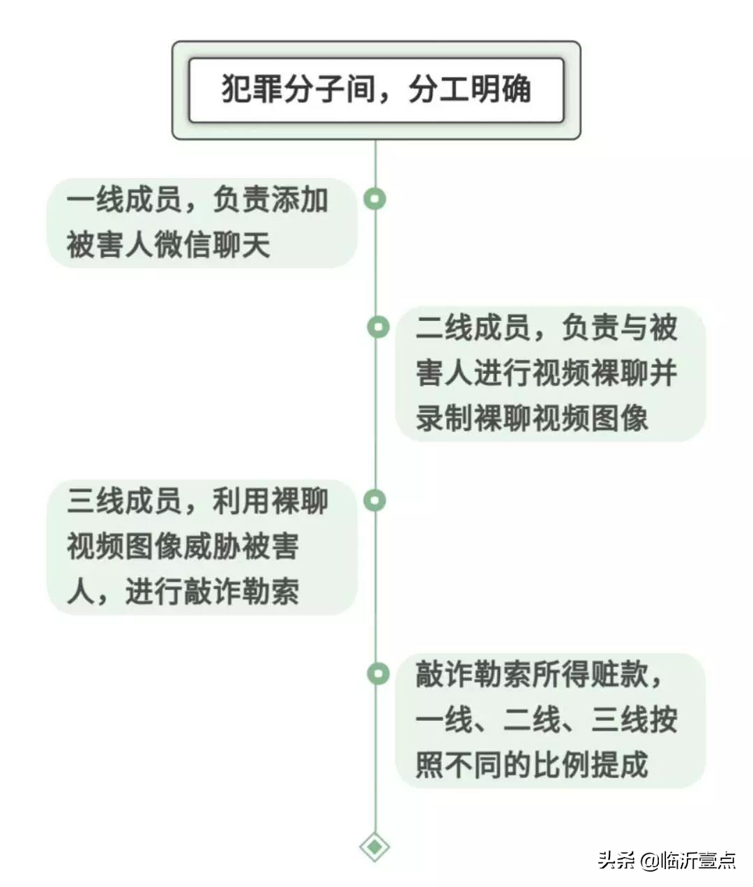 “裸聊”?临沂小王的遭遇,警惕