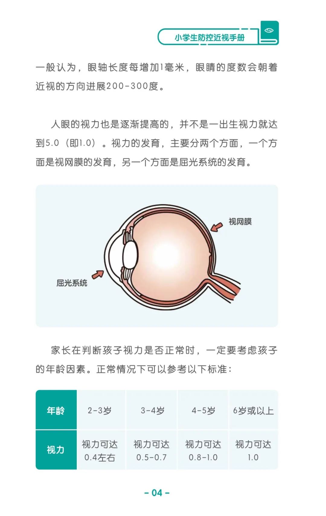 收藏！《儿童青少年防控近视系列手册》之小学生篇
