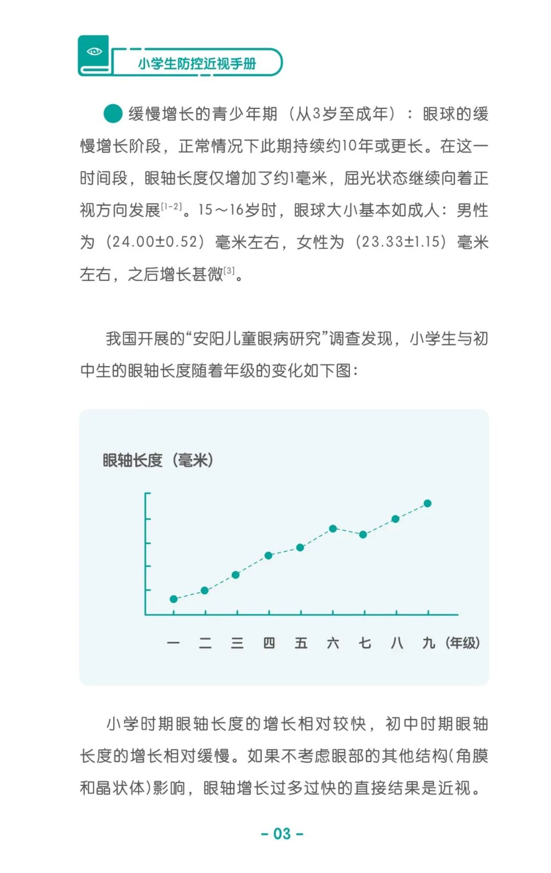 收藏！《儿童青少年防控近视系列手册》之小学生篇