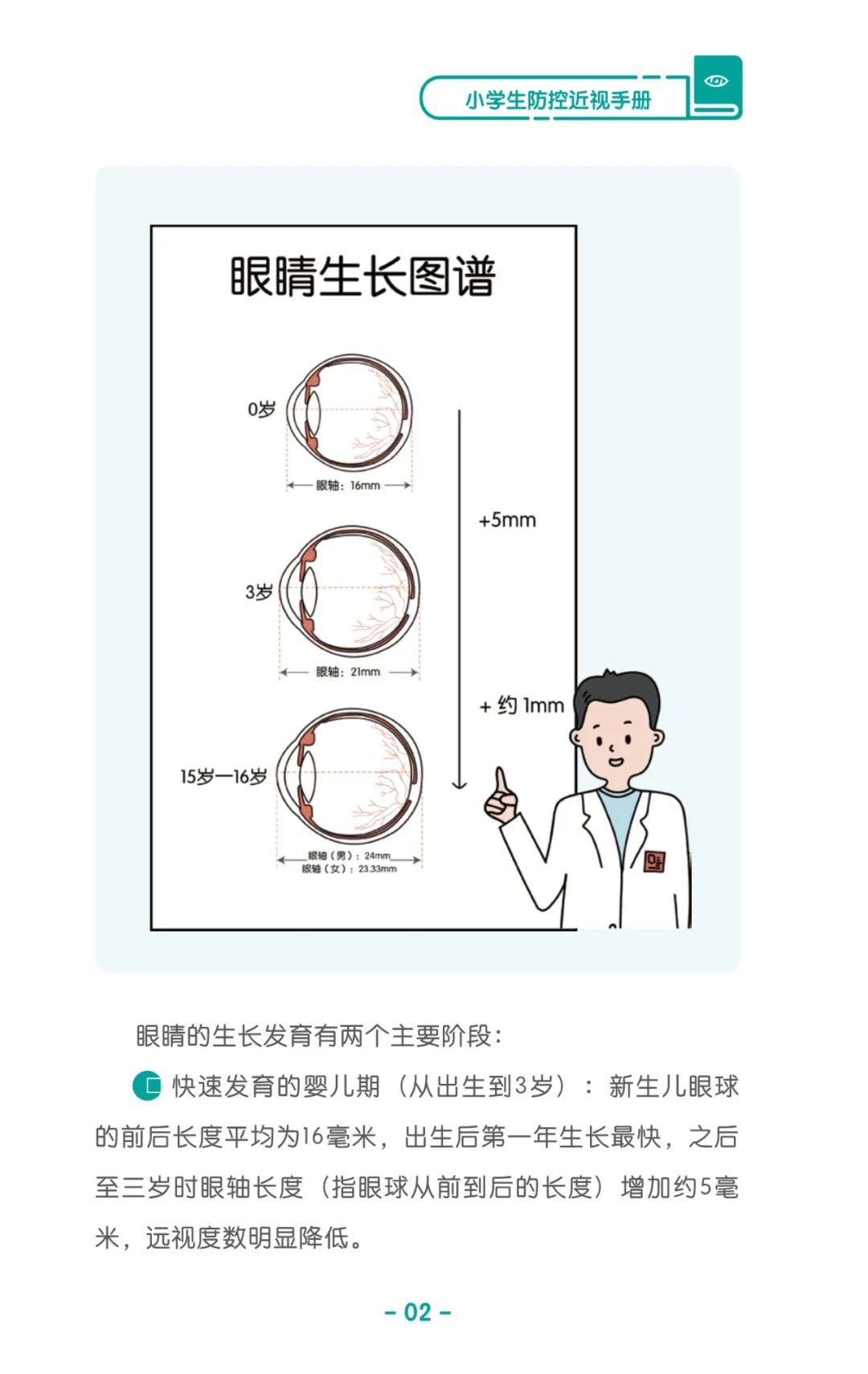 收藏！《儿童青少年防控近视系列手册》之小学生篇