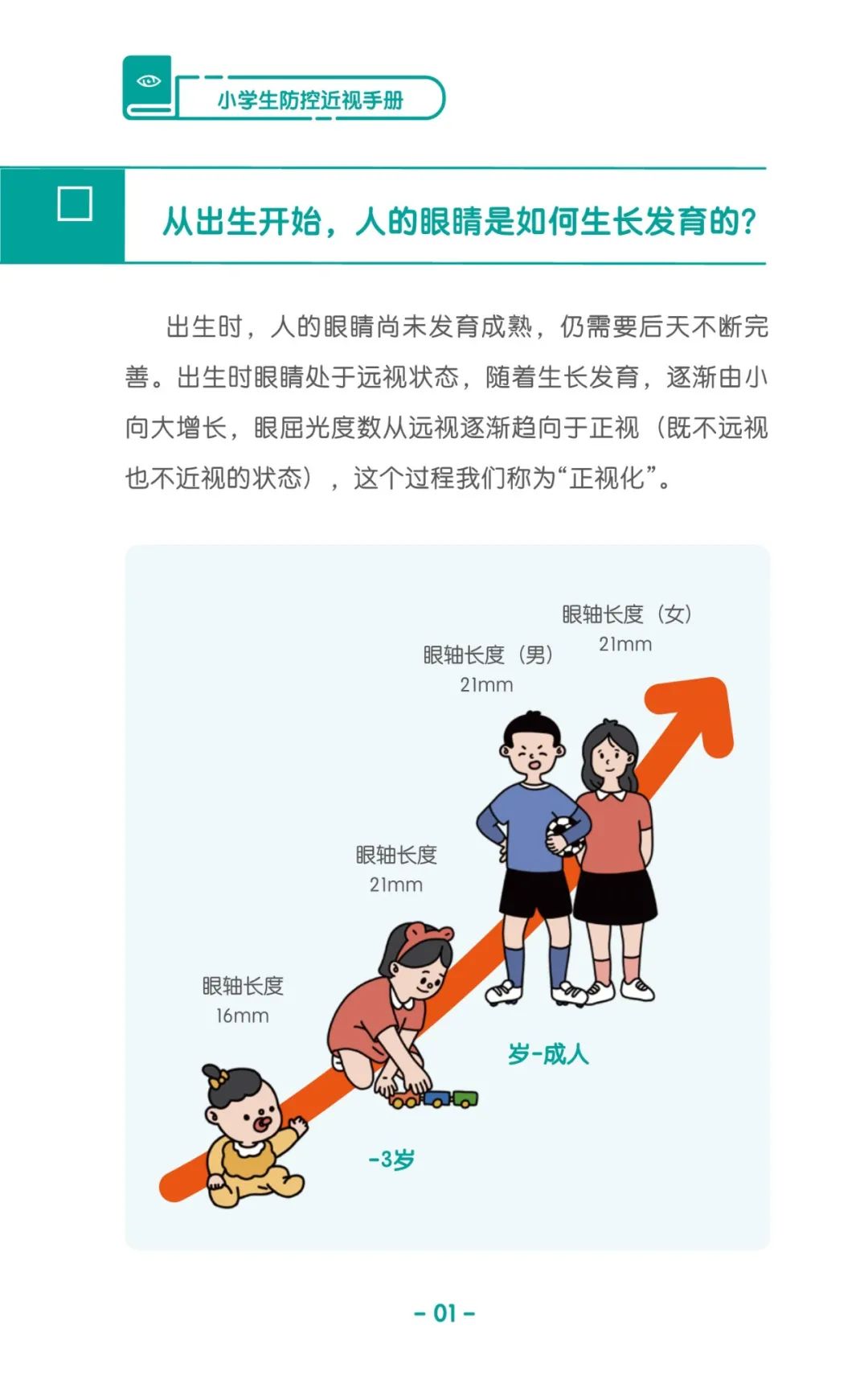 收藏！《儿童青少年防控近视系列手册》之小学生篇