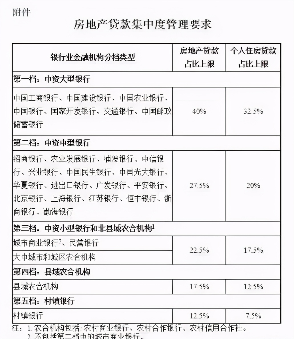 致命一击！炒房客彻底崩溃了……