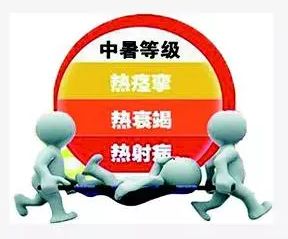 今日入伏，高温天气防中暑，这份最全知识，值得收藏！