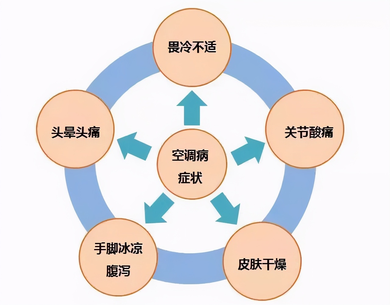 吹空调进ICU！这个“杀手”有点冷