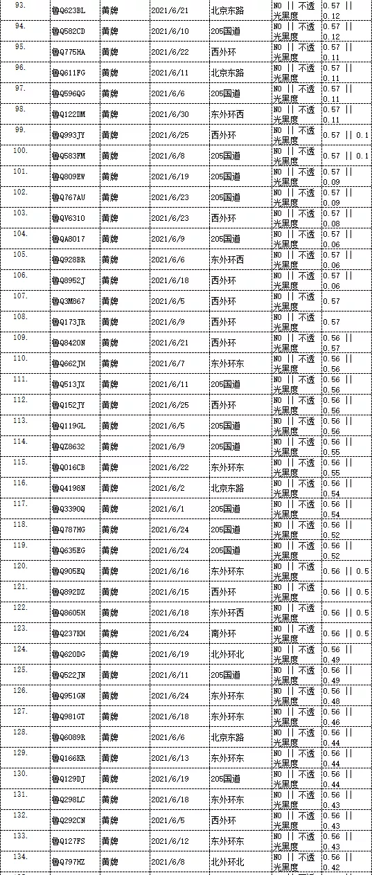 曝光！临沂这些车被抓拍！有你的吗？