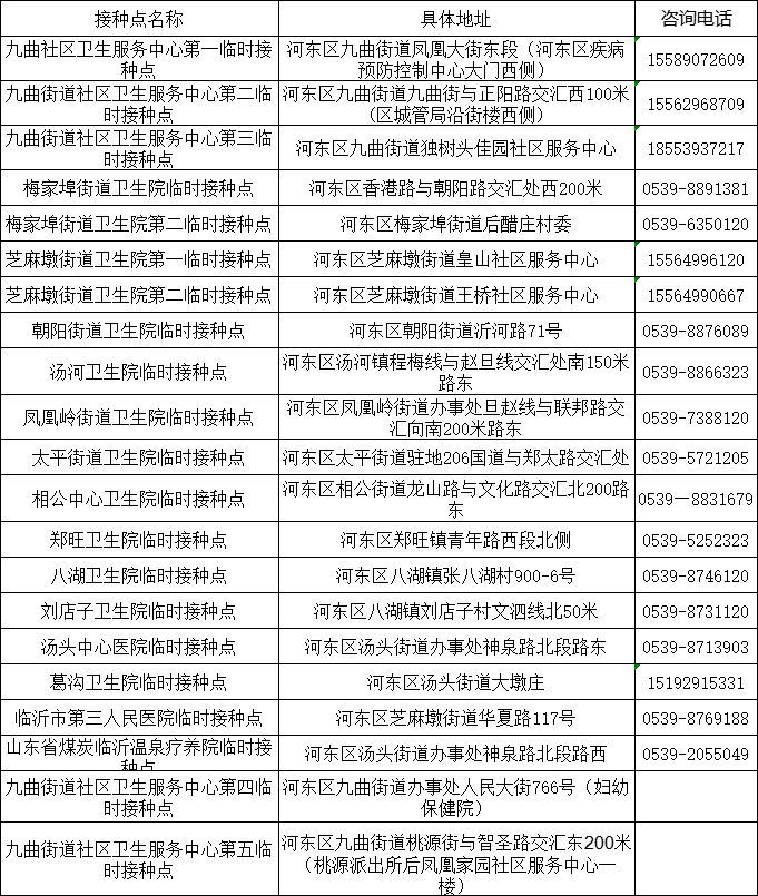 山东发现1例感染者！新冠病毒又“作妖”，速速修炼“疫苗大法”！（内附全市接种点汇总表）