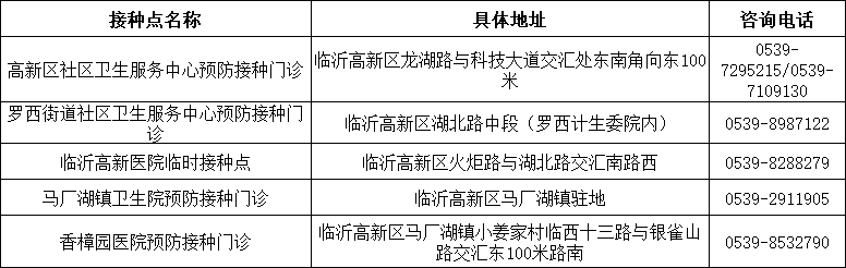 山东发现1例感染者！新冠病毒又“作妖”，速速修炼“疫苗大法”！（内附全市接种点汇总表）