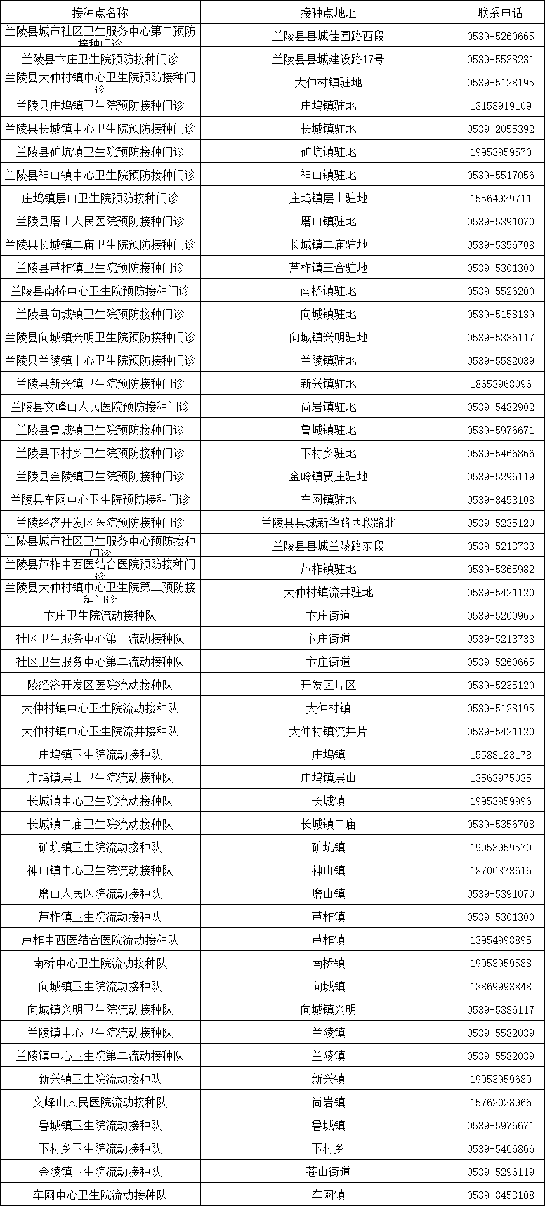 山东发现1例感染者！新冠病毒又“作妖”，速速修炼“疫苗大法”！（内附全市接种点汇总表）