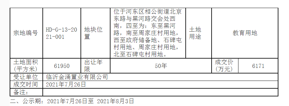 临沂这里一宗宅地以4亿元成交！需配建投资超3亿元高端国际学校