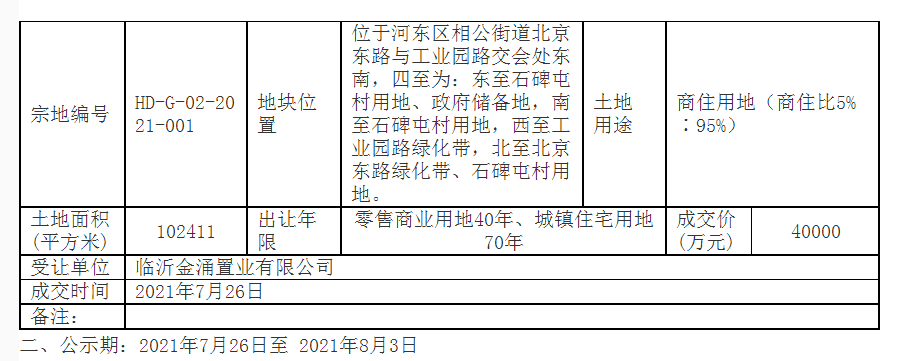 临沂这里一宗宅地以4亿元成交！需配建投资超3亿元高端国际学校