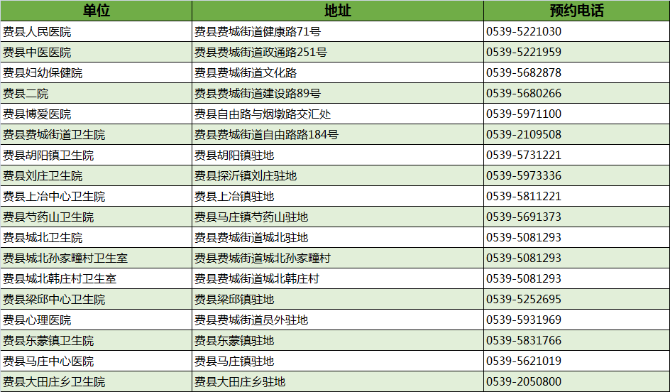 最新！临沂市卫健委权威发布！