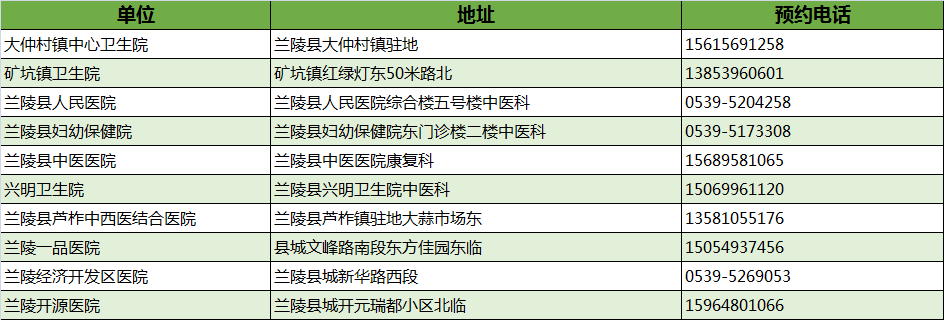 最新！临沂市卫健委权威发布！