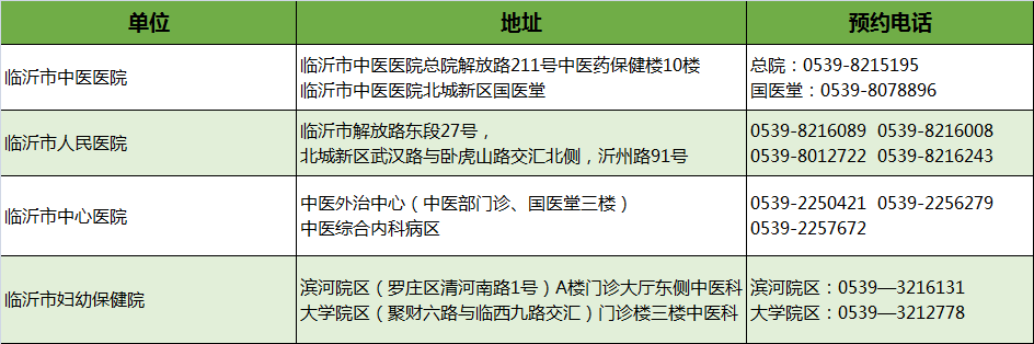 最新！临沂市卫健委权威发布！