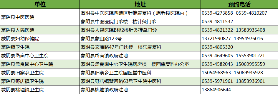 最新！临沂市卫健委权威发布！