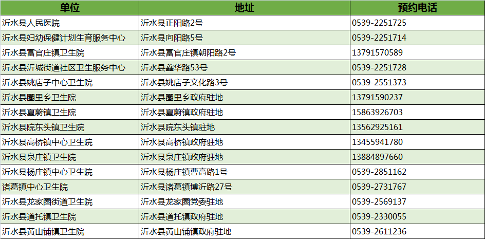 最新！临沂市卫健委权威发布！