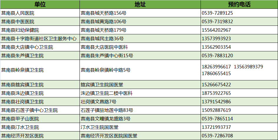 最新！临沂市卫健委权威发布！