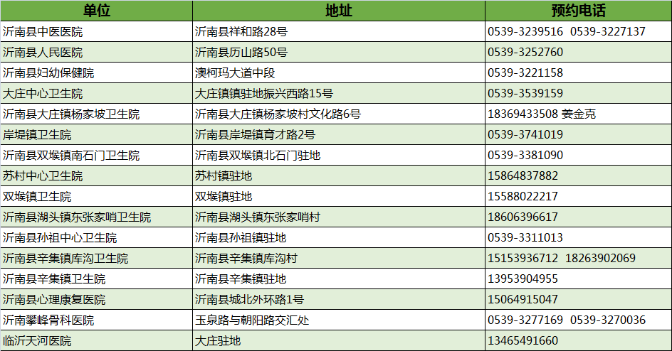 最新！临沂市卫健委权威发布！