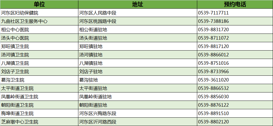 最新！临沂市卫健委权威发布！