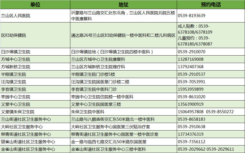 最新！临沂市卫健委权威发布！