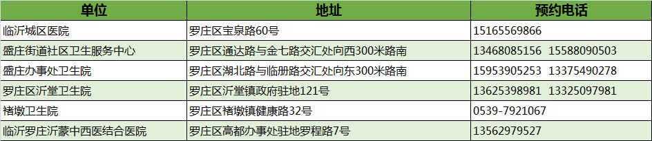 最新！临沂市卫健委权威发布！