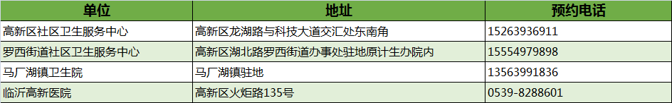 最新！临沂市卫健委权威发布！