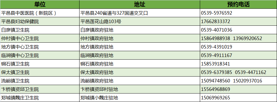 最新！临沂市卫健委权威发布！