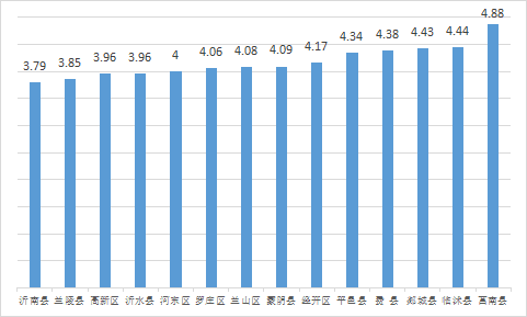 通报！临沂市发布7月份以来查处的典型环境违法案件