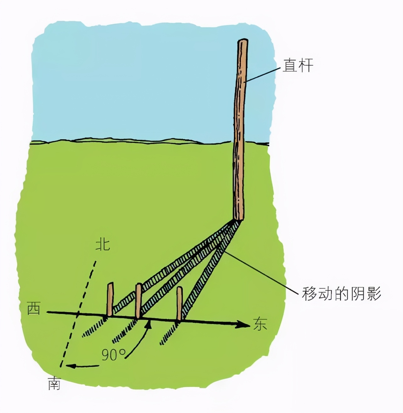 生活中的那些你不知道的小常识（一）