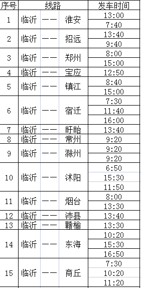 即日起，这些项目暂停，临沂发布紧急通知！