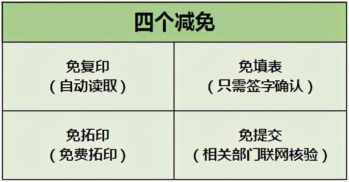 关于C1驾驶证使用规定，建议好好看看！