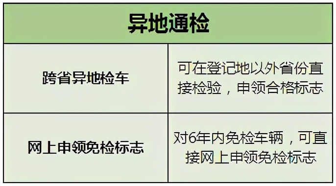 关于C1驾驶证使用规定，建议好好看看！