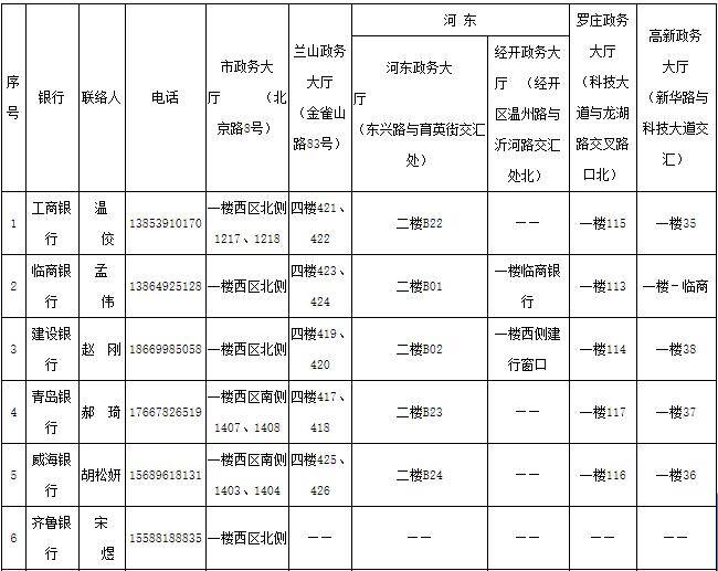 办事地点、电话公布！临沂市住宅专项维修资金实行区级属地管理