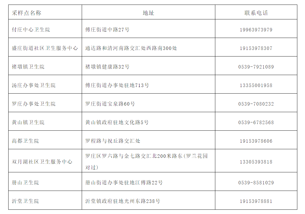 兰山区、罗庄区紧急寻找次密接触者，活动轨迹公布！（3月10日）