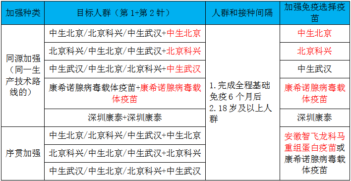 新冠病毒疫苗序贯加强免疫来了！临沂可接种！