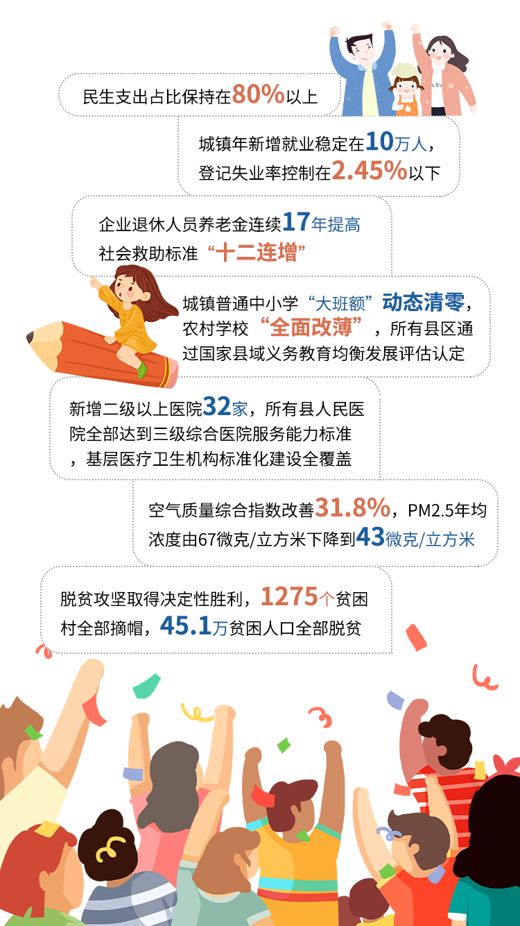 秒懂！2022临沂市政府工作报告来啦！