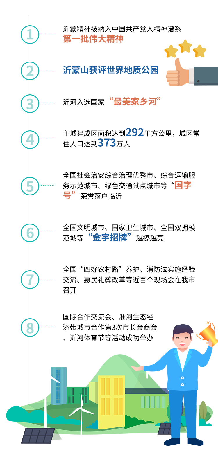 秒懂！2022临沂市政府工作报告来啦！