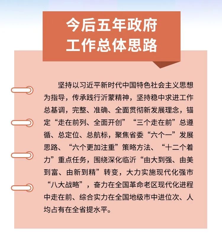 秒懂！2022临沂市政府工作报告来啦！