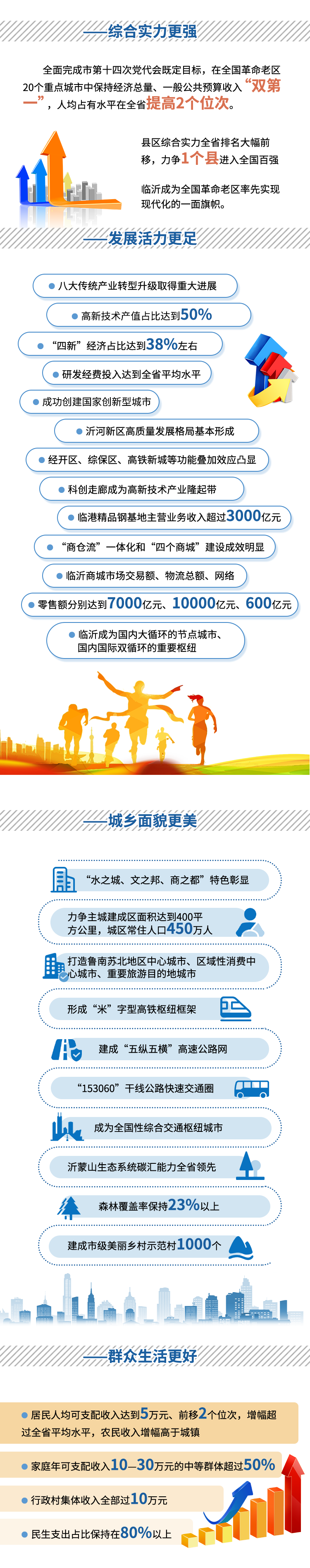 秒懂！2022临沂市政府工作报告来啦！