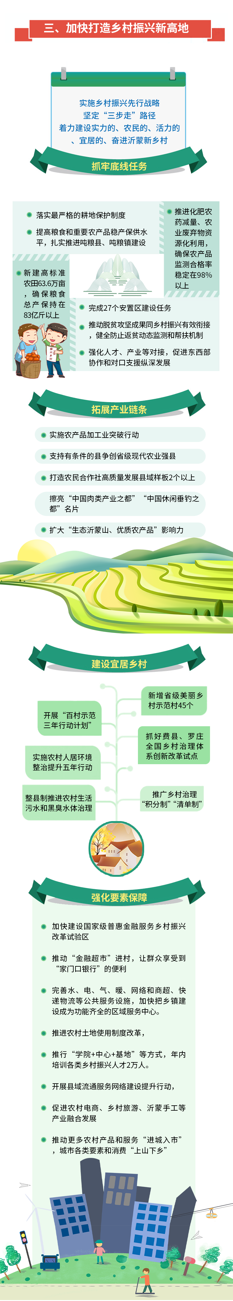 秒懂！2022临沂市政府工作报告来啦！