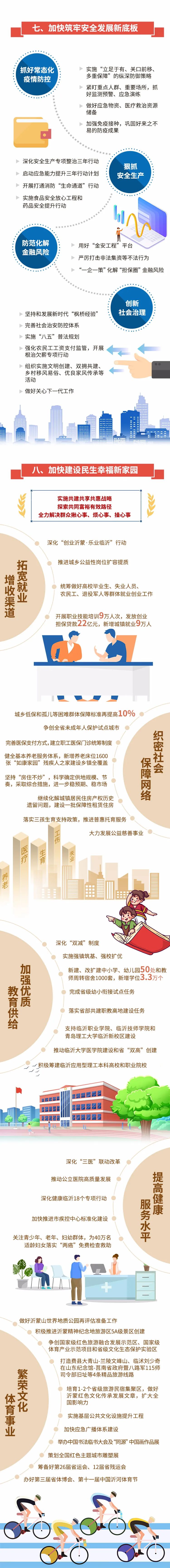 秒懂！2022临沂市政府工作报告来啦！