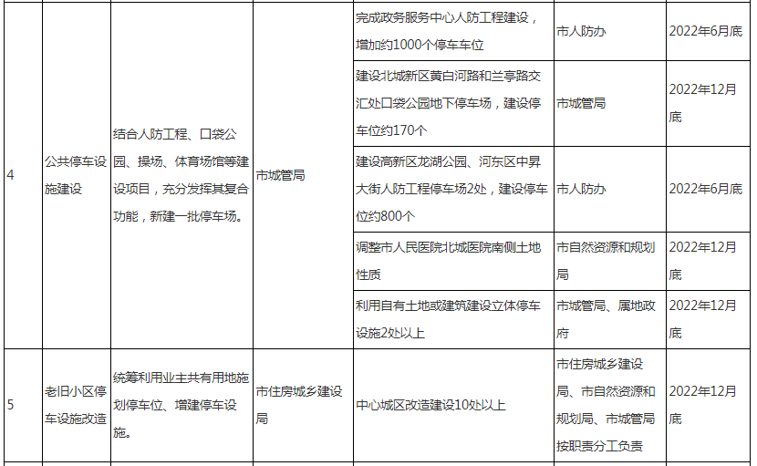 大力建设立体停车楼、机械停车库…临沂发布《关于印发临沂市推动城市停车设施发展实施方案的通知》