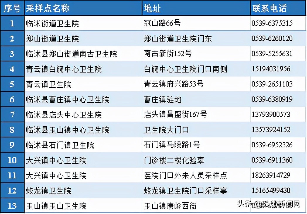 发现密接！刚刚，临沂紧急寻人！轨迹涉兰山、临沭