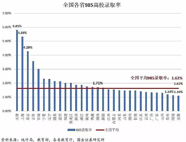 上大学最难的省份是哪里？中国各地高考难度地图