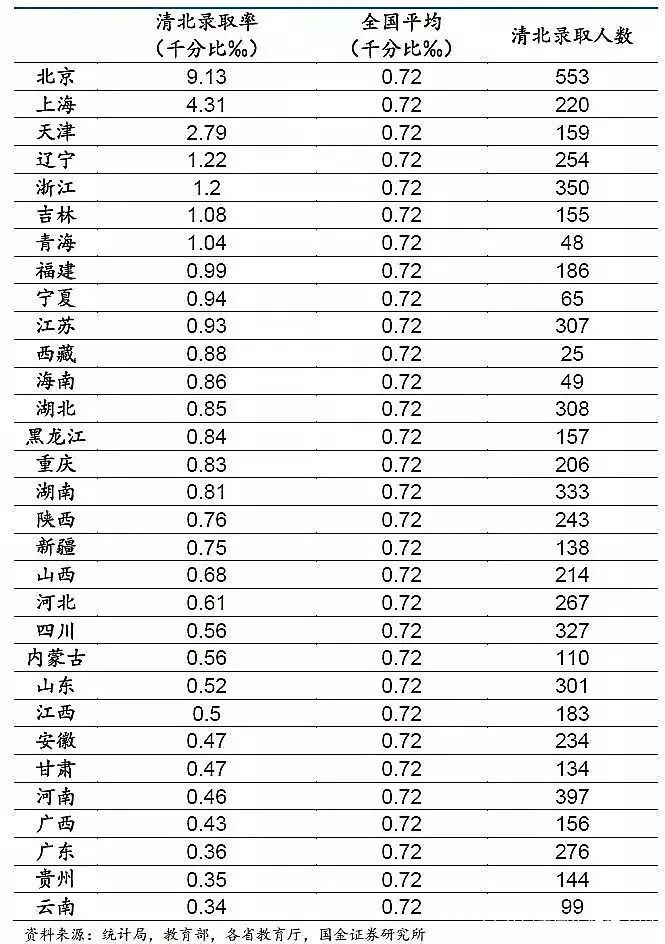 上大学最难的省份是哪里？中国各地高考难度地图